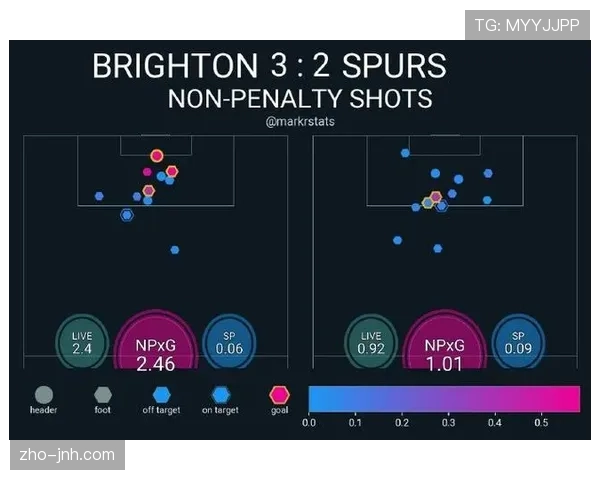 布莱顿快速传球突破热刺防线 展示控球节奏重要性